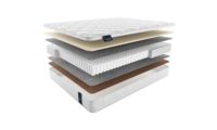 Матрасы Materlux Elite