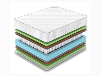 Матрас Denwir CLASSIC MIDDLE FOAM PLUS TFK 812