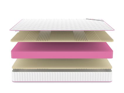 Матрас Denwir MEGA SOFT RELAX PLUS 20 574