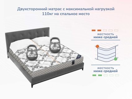 Матрас Димакс Твист Ролл Лайт 38