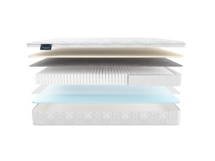 Матрас Materlux Redcliffe Multi 25