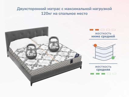 Матрас Димакс Твист Ролл Софт 38
